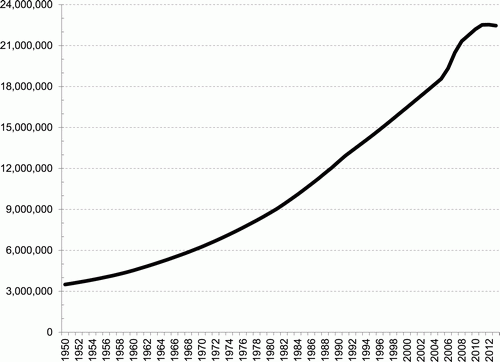 wcas-d-13-00059.1-f3Water Syria Population Stat.gif